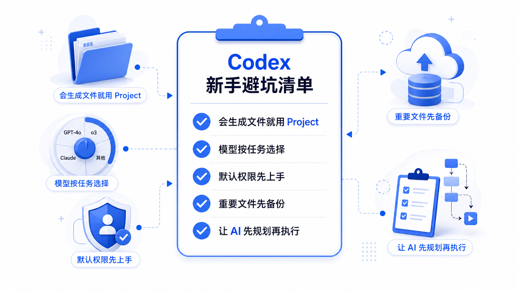 Codex新手避坑清单